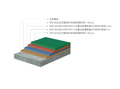水性無震動止滑坡道
